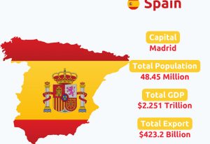 spain واردات از اسپانیا