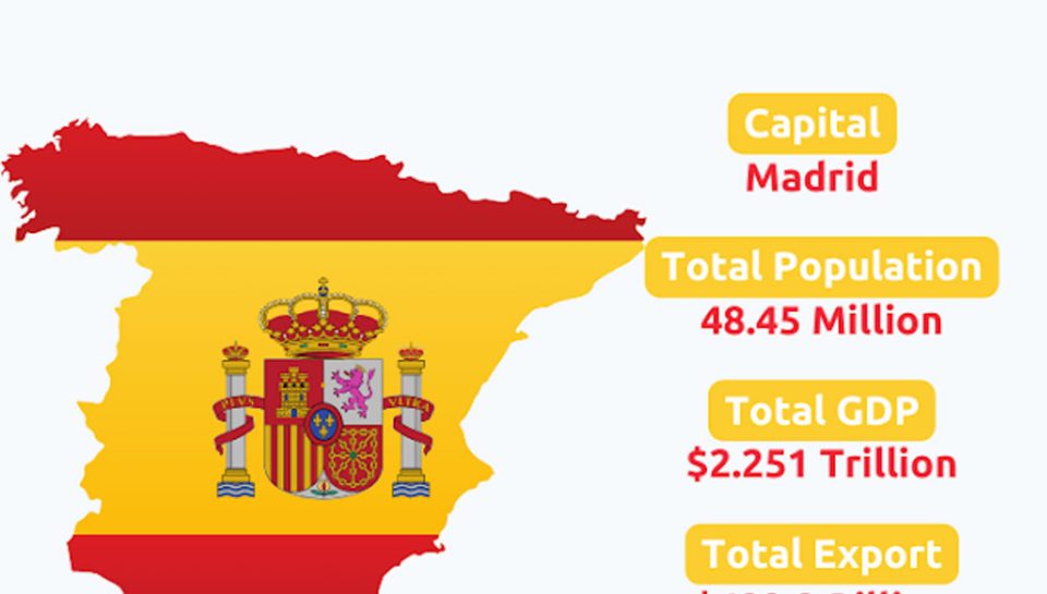 واردات از اسپانیا