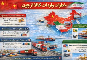 واردات کالا از چین