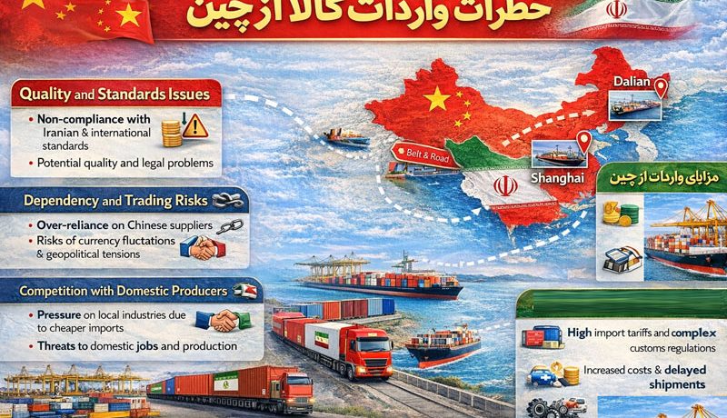 واردات کالا از چین